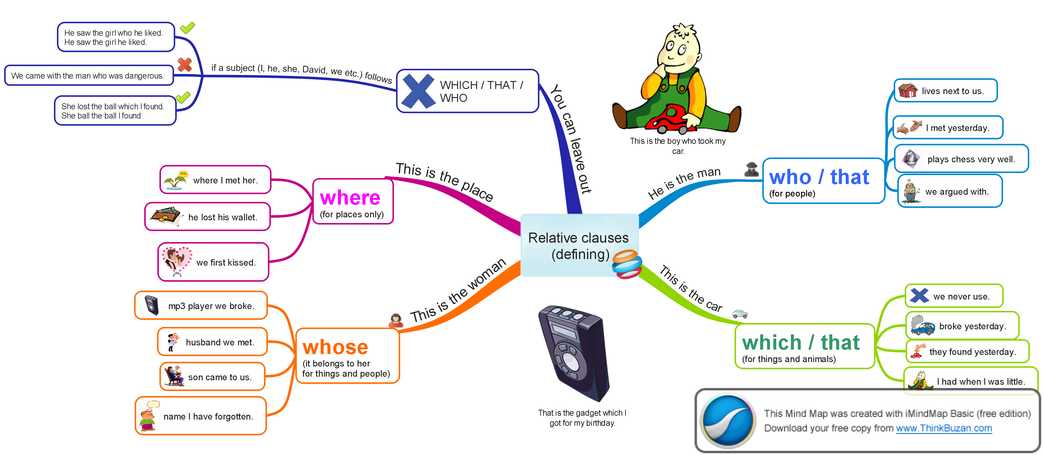 relative clauses of time exercises with answers