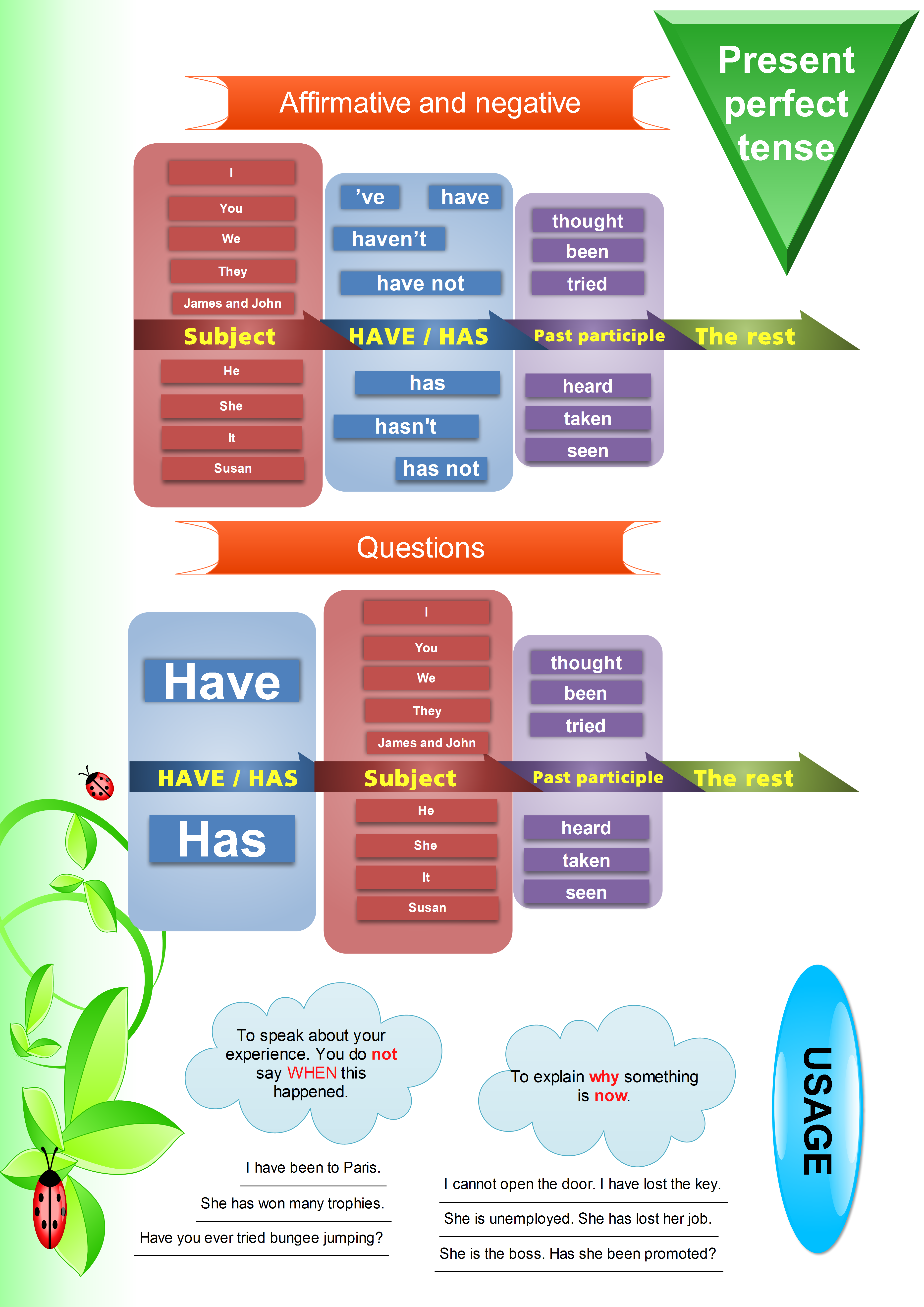 http://www.engames.eu/wp-content/uploads/2014/03/Present-perfect-complete-mind-map.png