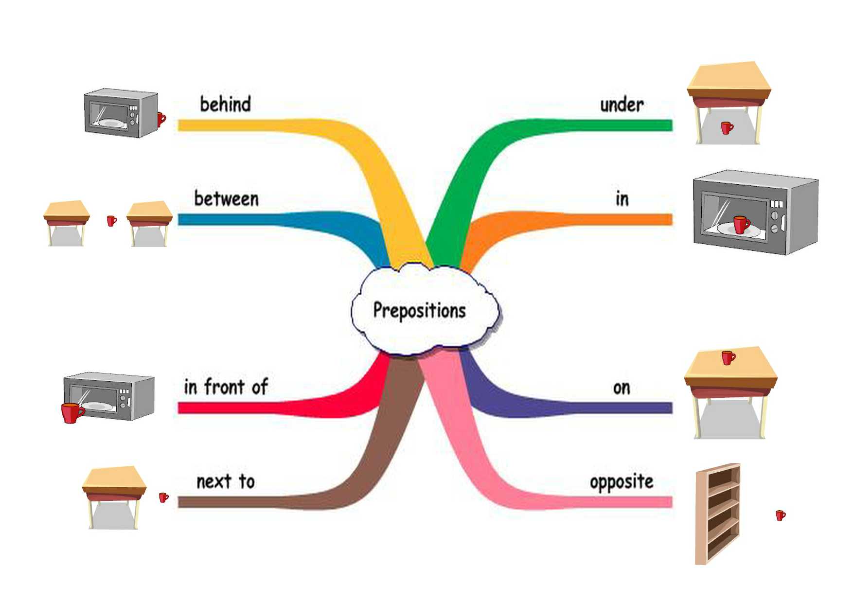 prepositions-of-place-elementary-games-to-learn-english-games-to-learn-english