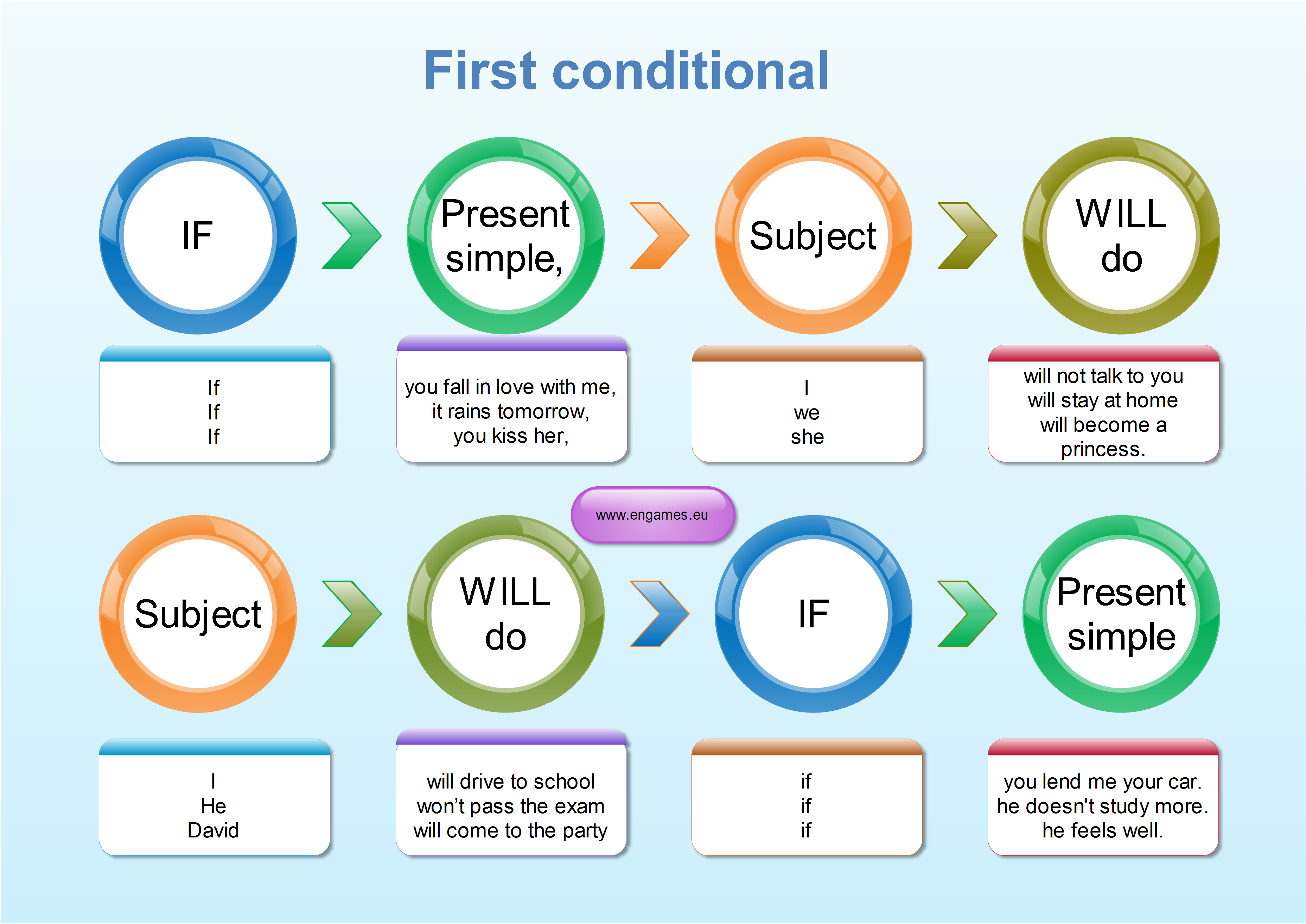 Английский first conditional. 1st conditional формула. First condition английском языке. First conditional. First conditional правило.