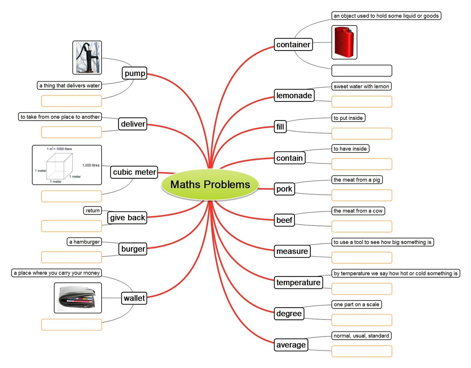 Maths Problems_mindmap - Games to learn English
