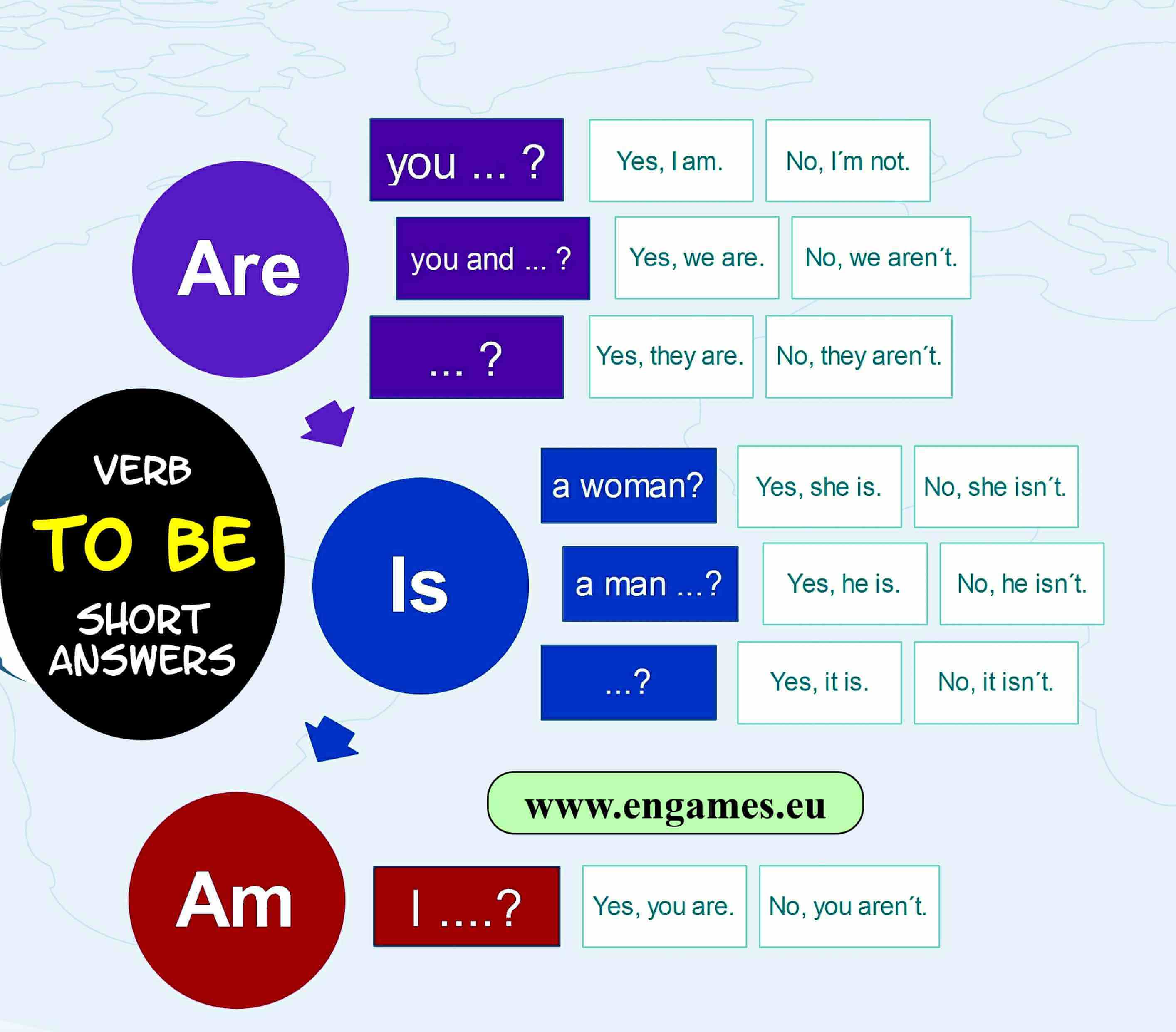 Verb to be - short answers - Games to learn English | Games to ...